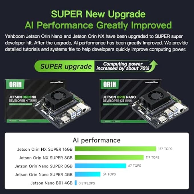 rayihni JETSON ORIN NANO SUPER 8GB 67TOPS ROBOTIC ARM MYCOBOT280 7DOF COLLABORATIVE ROBOT DESKTOP EDUCATIONAL ROBOTIC ARM PYTHON WITH ADAPTIVE GRIPPER - Image 3